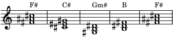 Day 1 Harmony