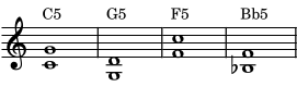 Day 3 Harmony