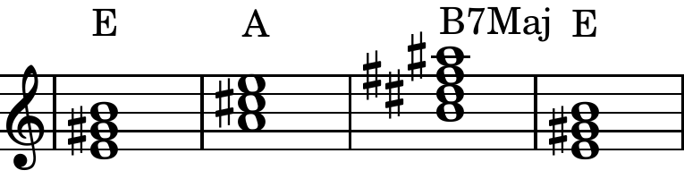 E major - A major - B7 major - E major
