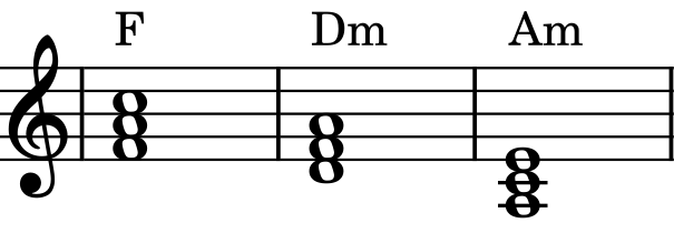 F major - D minor - A minor