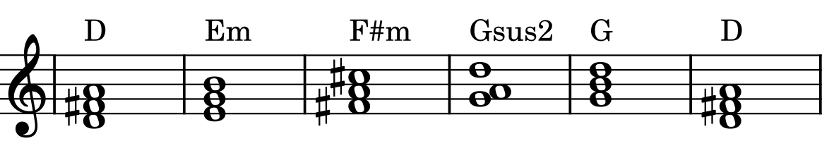 D major - E minor - F sharp minor - G suspend two - G major - D major