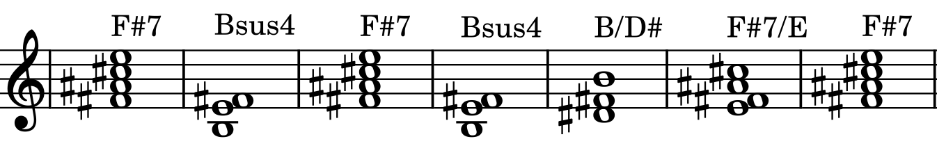 F sharp seven - B suspend four - F sharp Seven - B suspend four - B major over D sharp - F sharp seven over E - F sharp seven