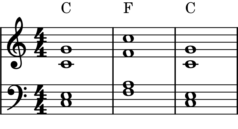 C major - F major - C major