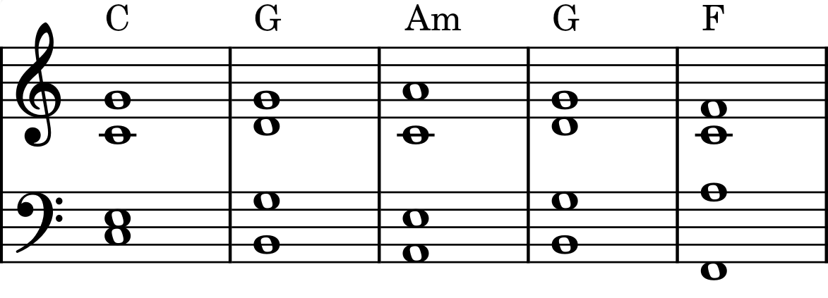 C major - G major - A minor - G major - F Major