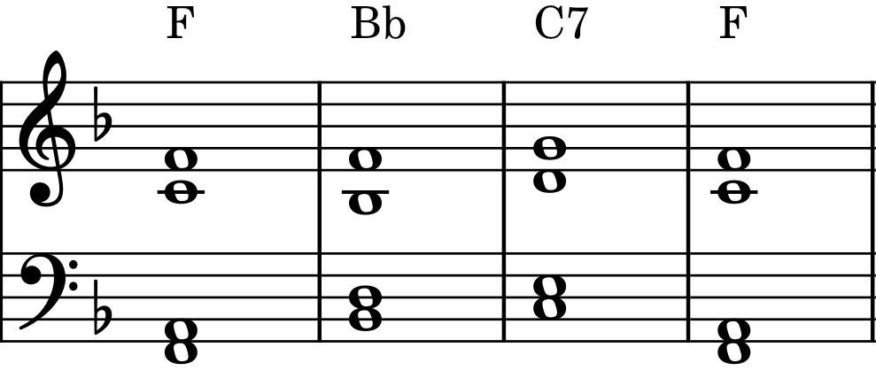 F major - B flat major - C7 - F Major