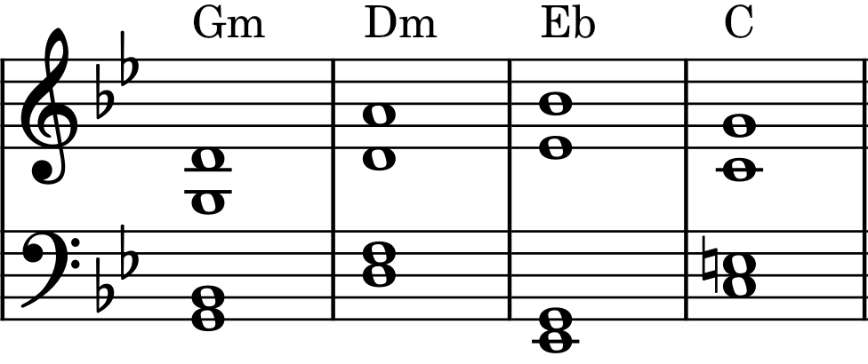 D major - E minor - F sharp minor - G suspend two - G major - D major